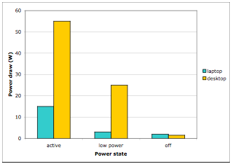 Power Consumption Program For A Computer